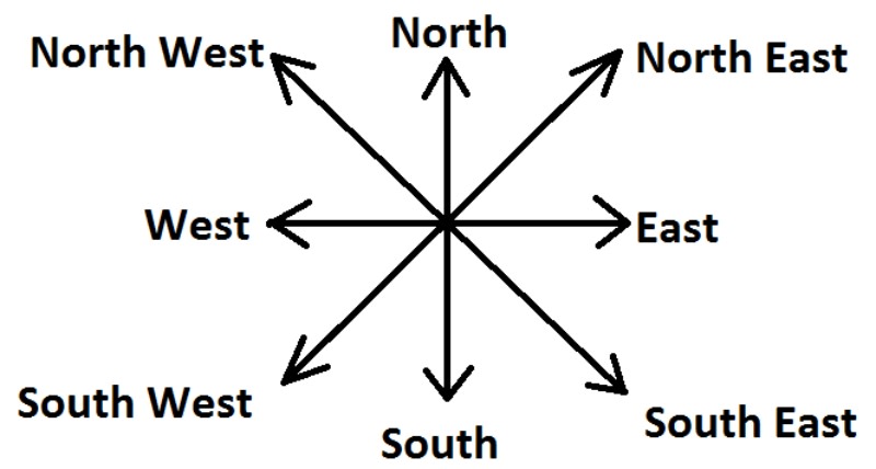 Article - Writing Task 1 Map - Paragraph 3 - IMG 6 - Vietnam