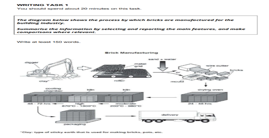 IELTS Process Diagram Practice Samples