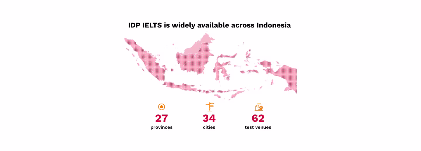 Tes IELTS IDP Indonesia