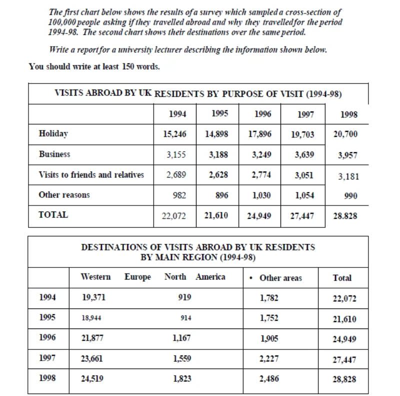 Article - Charts For Writing Task 1 - Paragraph 1 - IMG 6 - Vietnam