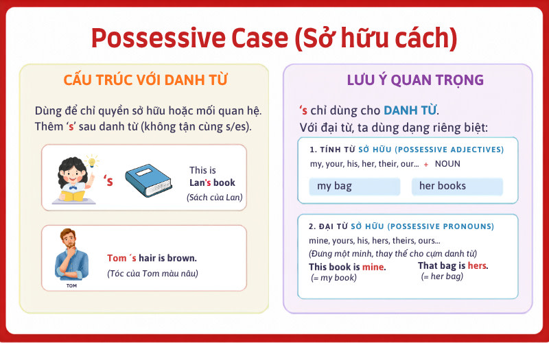 Image - Sở hữu cách là gì - Vietnam