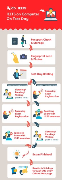 CD-IELTS Test Day Process - Taiwan