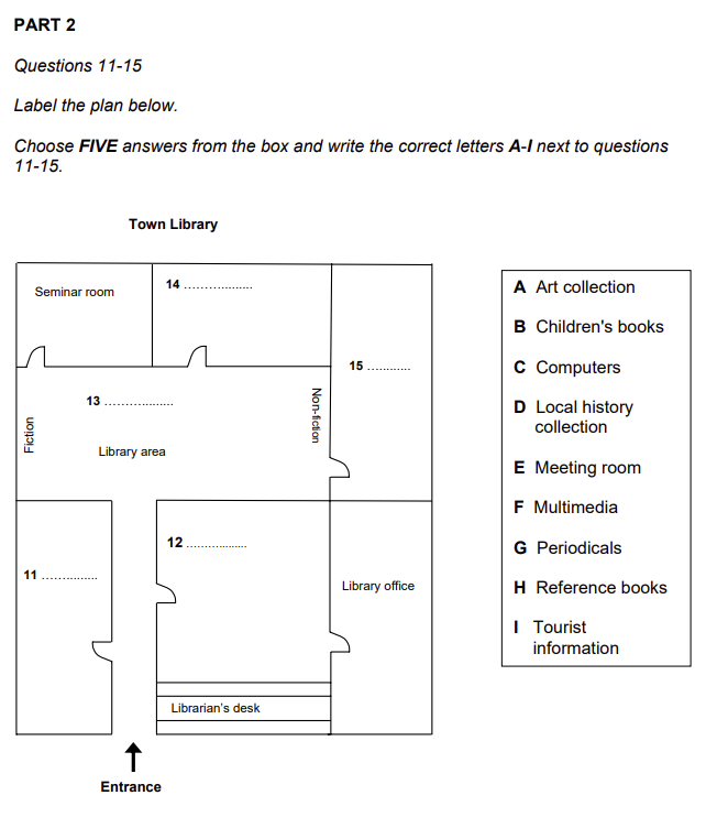 Label a plan - sample question