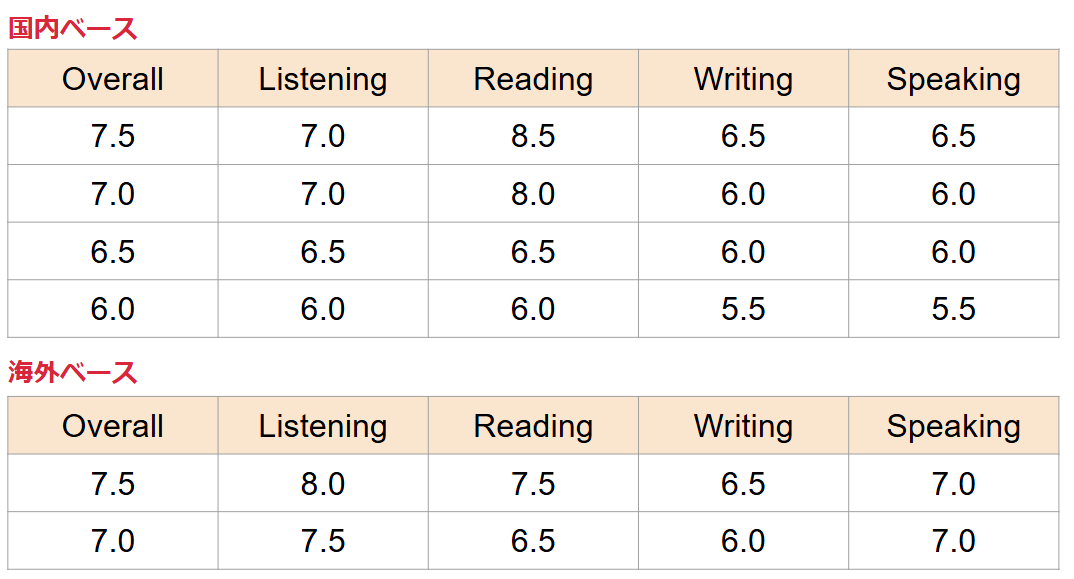 IELTS AGOS教材セット 10冊 TOEFL iBT(R)TEST・IELTS対策教材