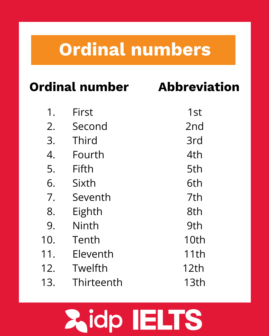 Ordinal numbers