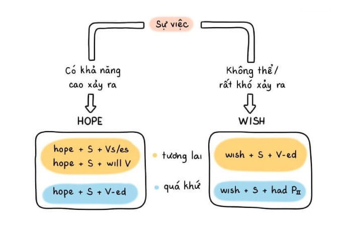 hope ving hay to v