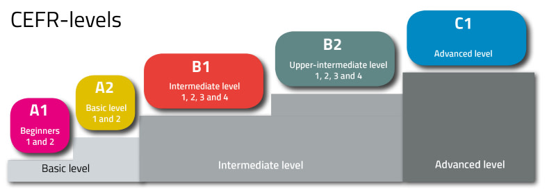 Article - B1 and IELTS level - Paragraph 1 - IMG 1 - Vietnam