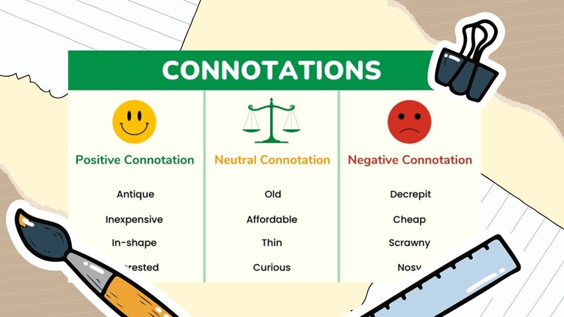 denotation