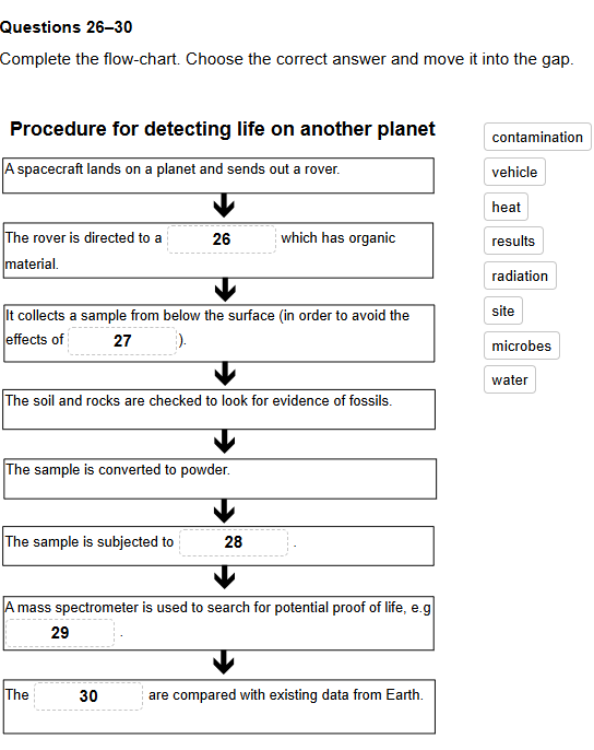Screenshot - IELTS Listening flow-chart in familiarisation test - Global