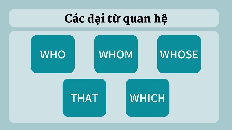 lý thuyết mệnh đề quan hệ