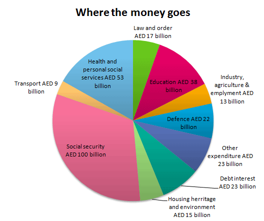 Pie chart sample 2