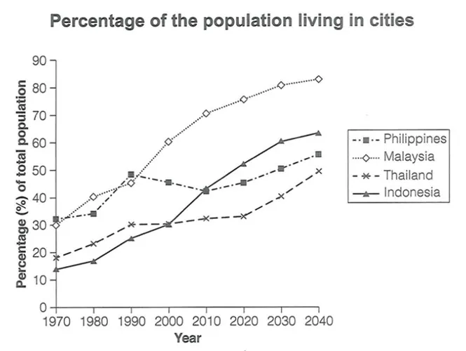 Line graph