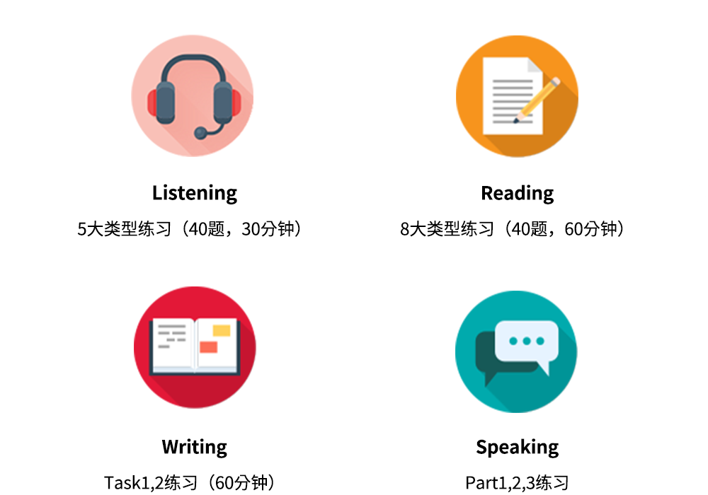 Ielts Sections - china