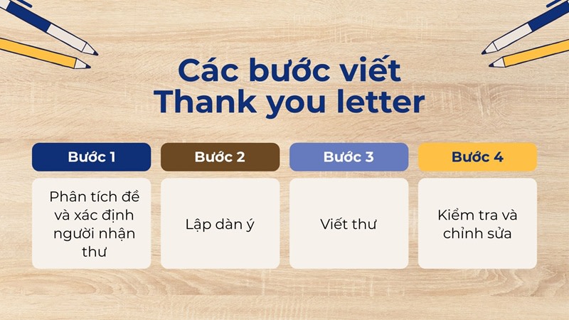 ielts writing letter