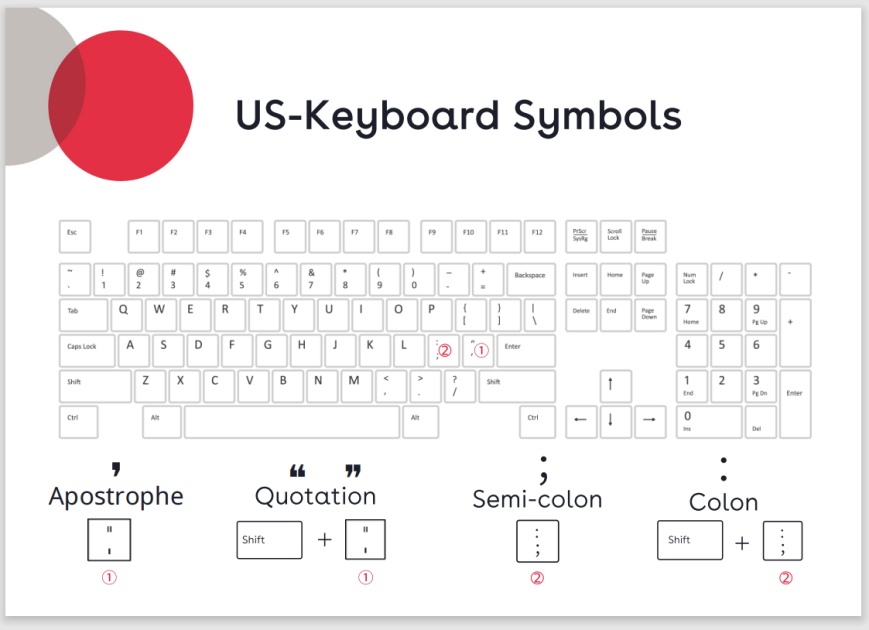 us keyboard