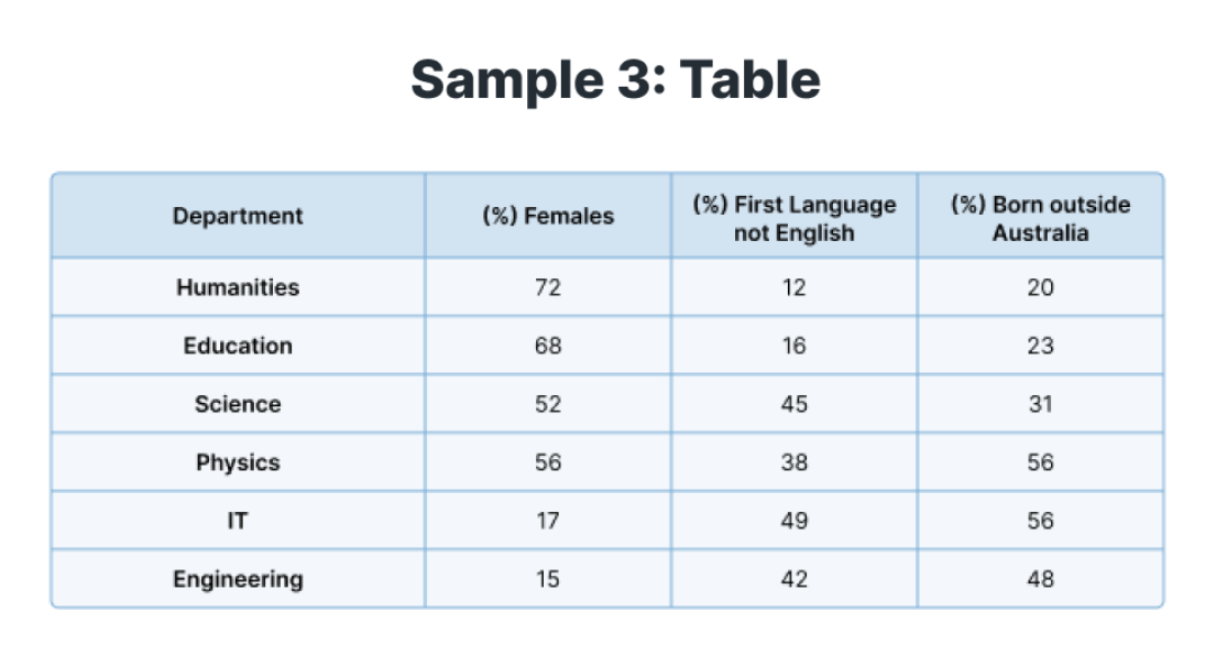 Table sample band 9