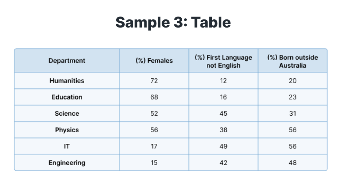 Table