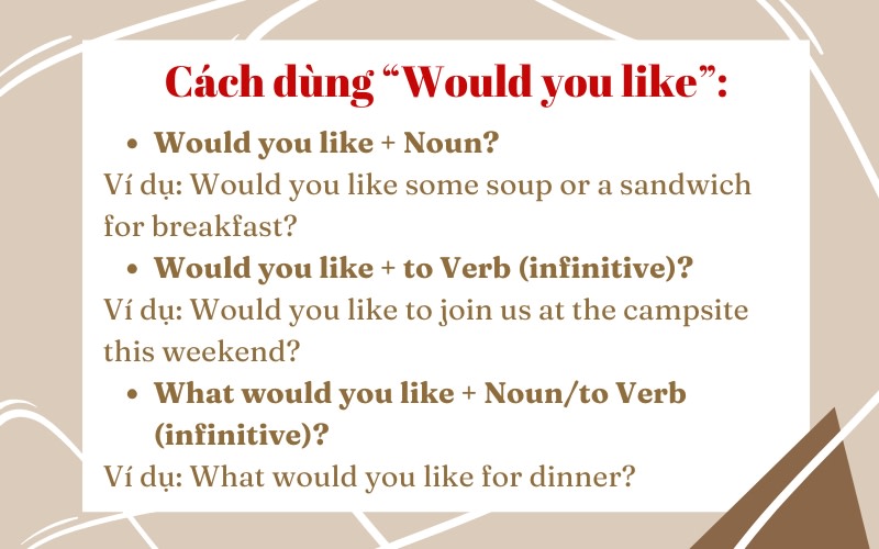 cấu trúc would you like