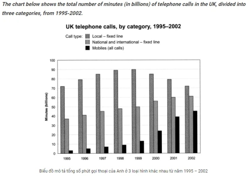 Article - Charts For Writing Task 1 - Paragraph 3 - IMG 18 - Vietnam