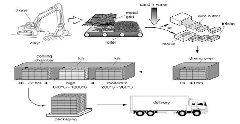 Article - Charts For Writing Task 1 - Paragraph 1 - IMG 14 - Vietnam