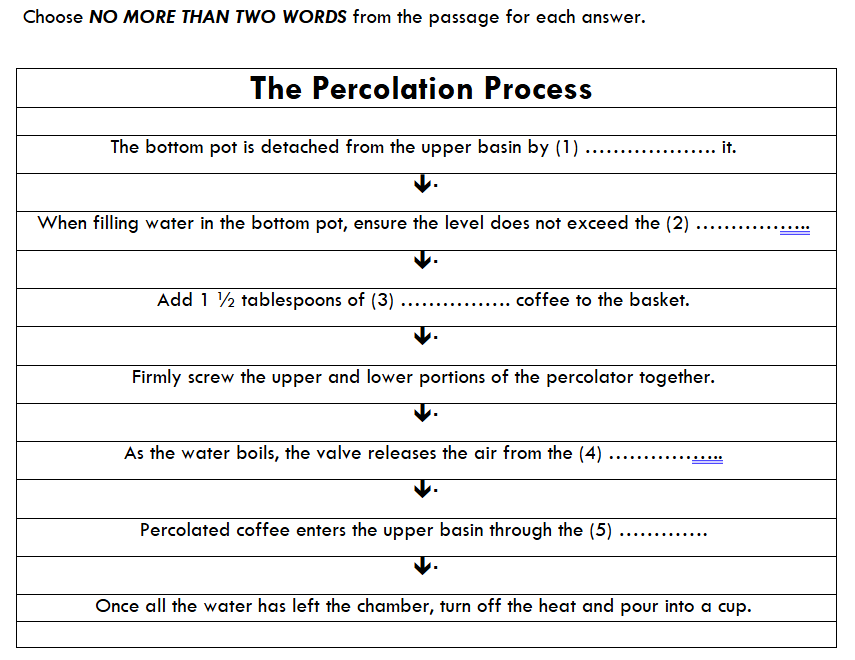 Article - Image - IELTS Reading test flow-chart completion questions - Region