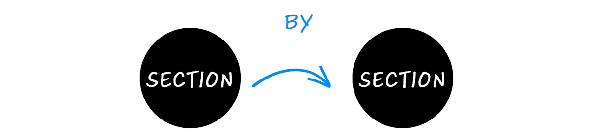 BODY IMAGE - SECTION BY SECTION - Canada