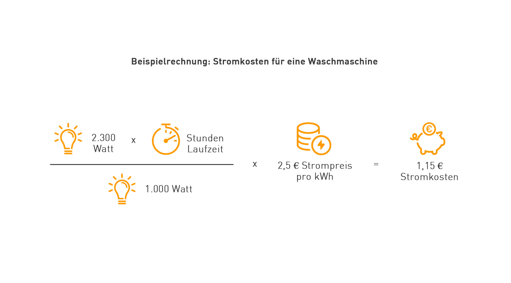 Stromverbrauch berechnen und senken mit | EnBW