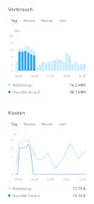 Kosten reduzieren