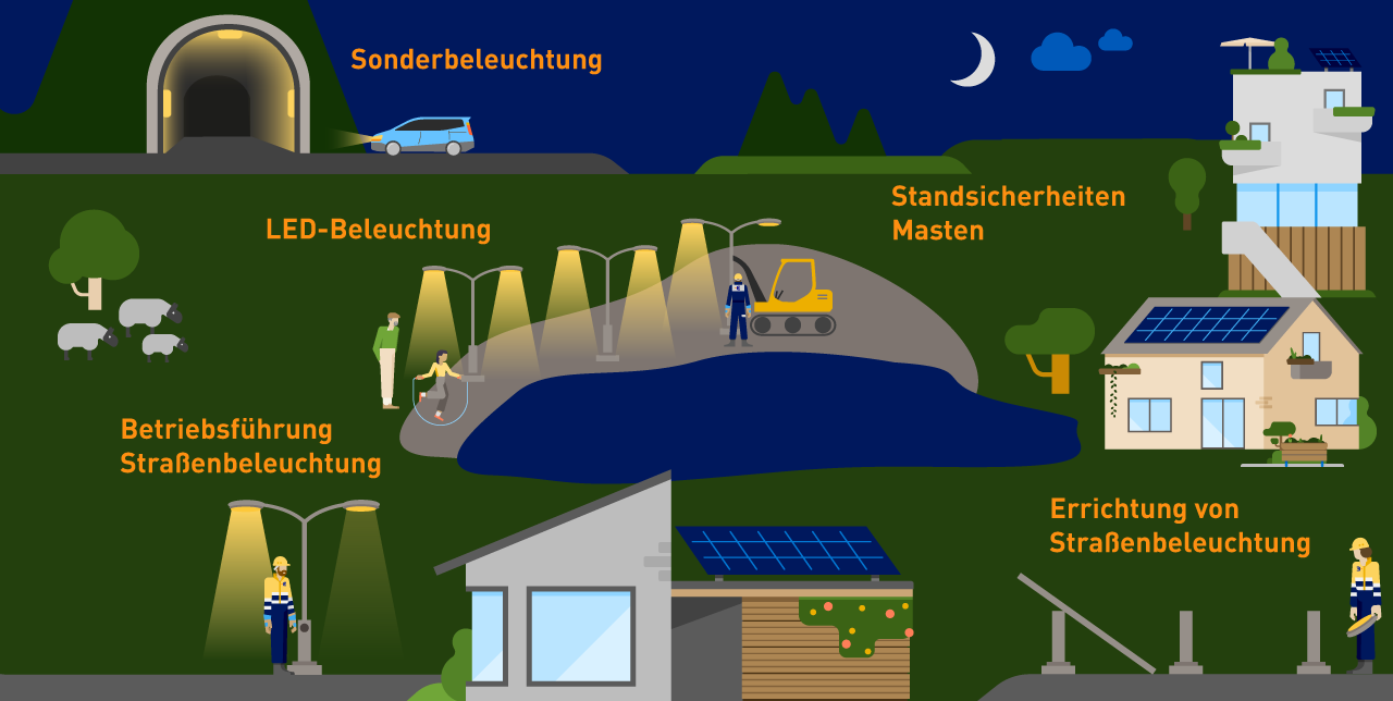 Unser Beleuchtungsangebot von der Netze BW GmbH für Sie