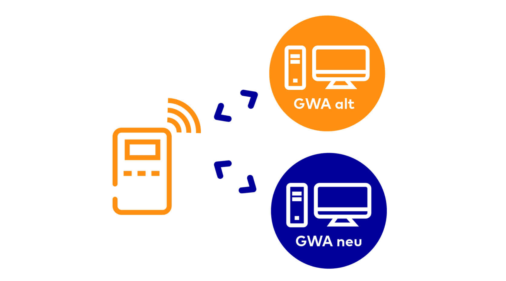 Infografik GWA Wechsel