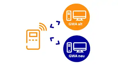 Infografik GWA Wechsel