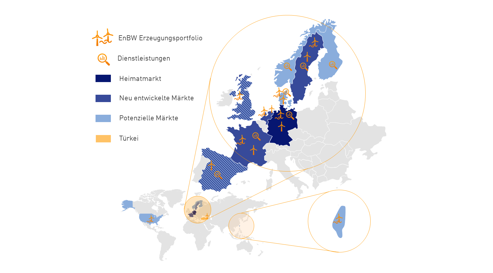 EnBW PPA map selective internalisation in the field of renewable energies