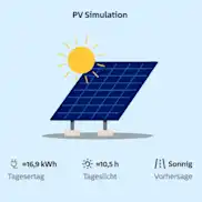 Illustration eine PV-Anlage und einer Sonne auf blauem Hintergrund