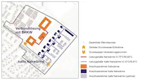 Grafik eines Enrgiekonzeptes