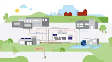 illustrierte Darstellung der Energieverbundzentrale der EnBW, bei der Wärme- und Kältekreisläufe intelligent aufgebaut und genutzt werden