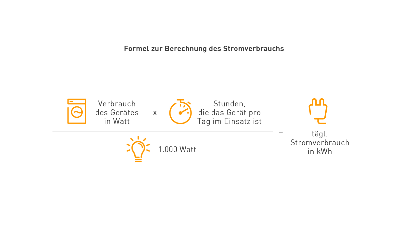 Stromverbrauch Berechnen Und Senken Mit | EnBW