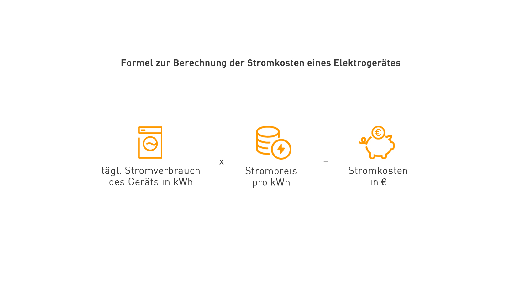 Stromverbrauch Berechnen Und Senken Mit | EnBW