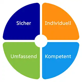 Grafik EnBW Cyber-Security Übersicht