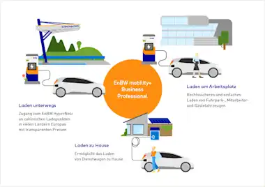 EnBW mobility+: Überall Laden