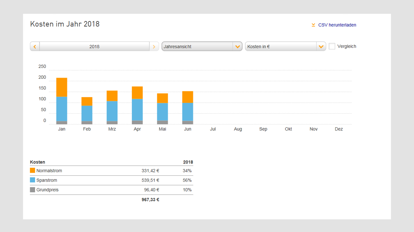 Visualisierung von Stromkosten im Online-Portal Meine EnBW
