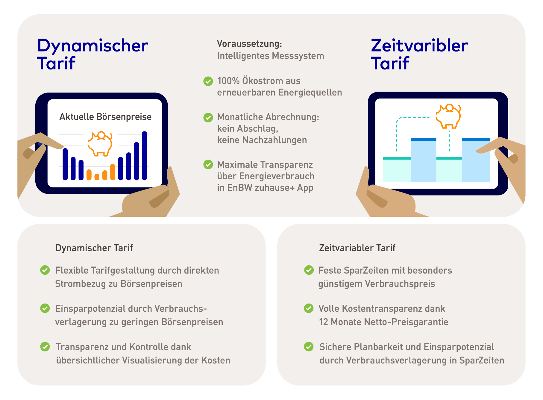 Infografik 250710 EnBW Intelligente Stromtarife FINAL 72