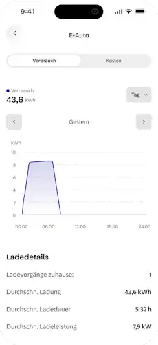 App Screen von EnBW Mavi Dashboard, das eine Verbrauchs- und Kostenübersicht für ein einzelnes Fahrzeug zeigt