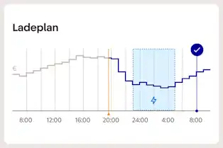 Screen Ladeplan eines E-Autos als Balkendiagramm