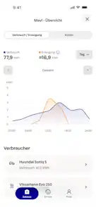 Smartphone Screen mit der Mavi bzw. Energiewelt Übersicht