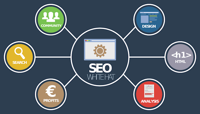The 10 best free SEO tools: check your SEO without spending a fortune