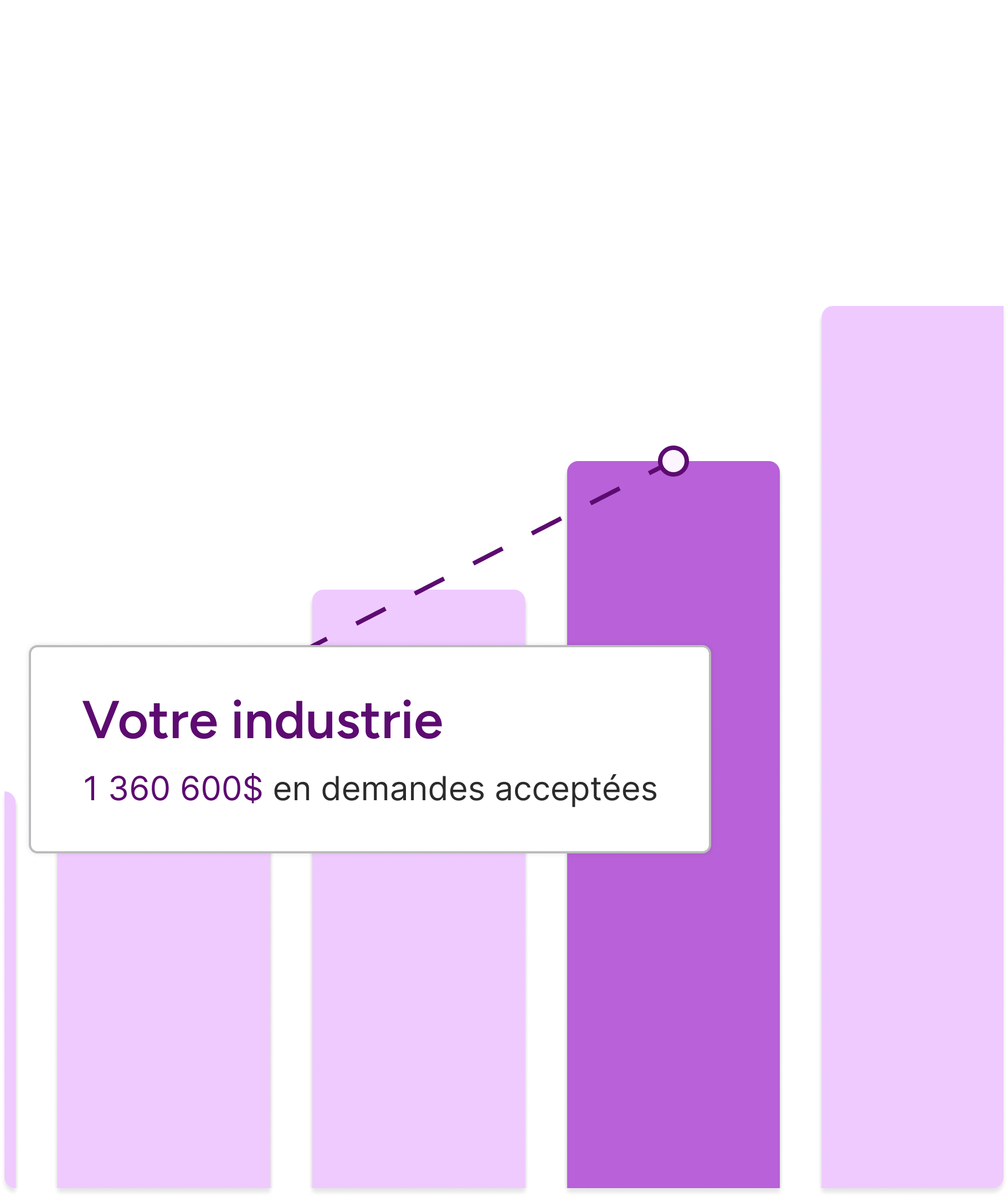 Intelligence de financement