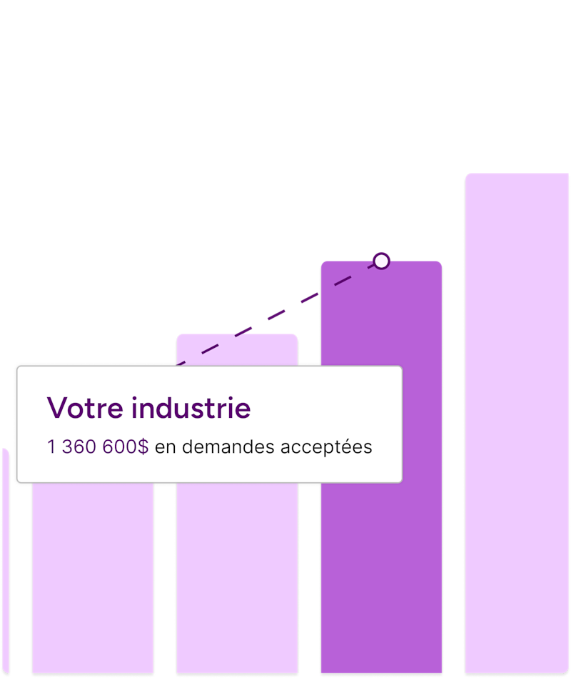 Intelligence de financement