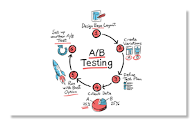 Marketing web: tout savoir sur les tests A/B
