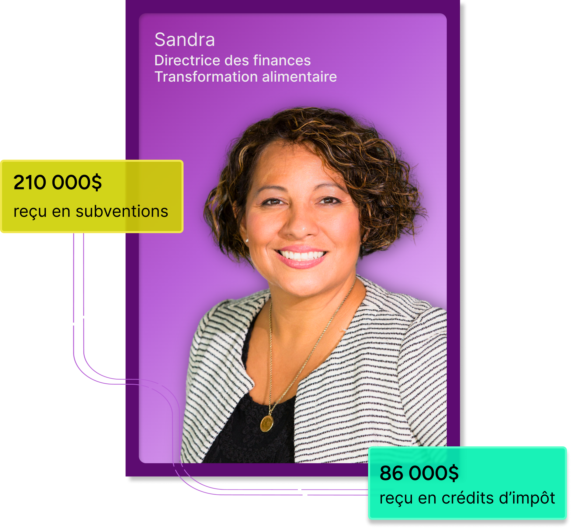 Sandra, cliente helloDarwin, a reçu 210 000 dollars en subventions.