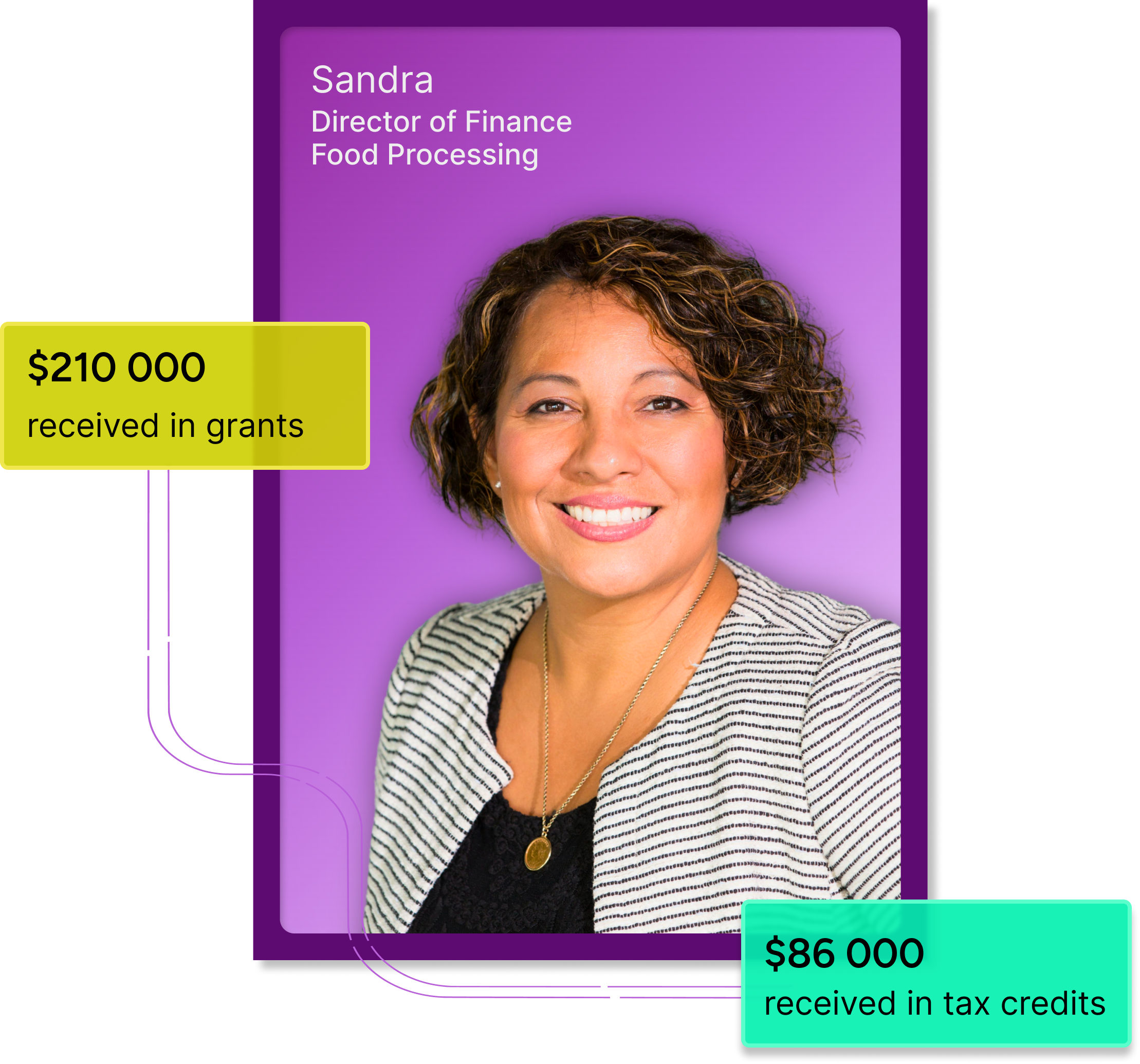 Sandra, helloDarwin's client received $210 000 in grants